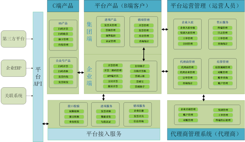 产品经理，产品经理网站